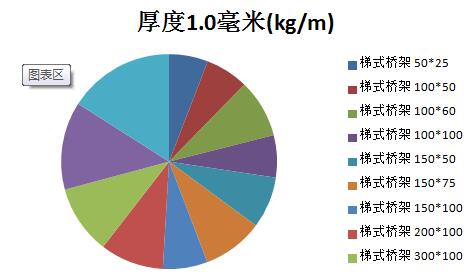 一路上涨的桥架价格开始回落