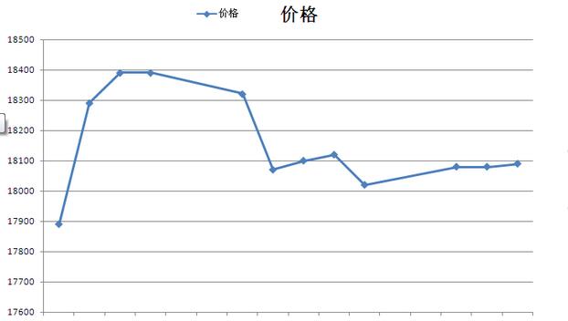 KBG20管价格的波动将逐步趋近于一个合理的区间