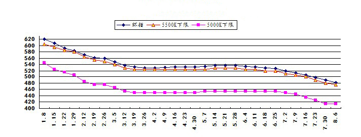 KBG20管价格市场未来走势被看好