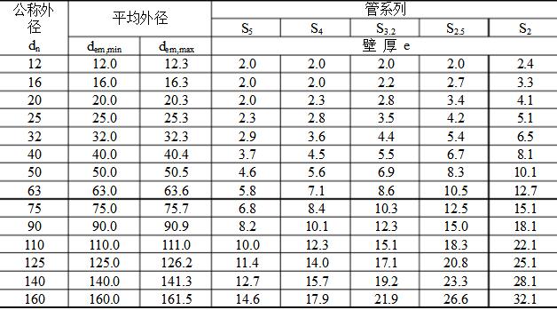 kbg管产品质量要求及kbg管与jdg管规格区别