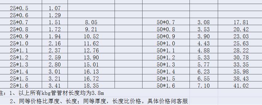 2016.8.30 kbg管价格表