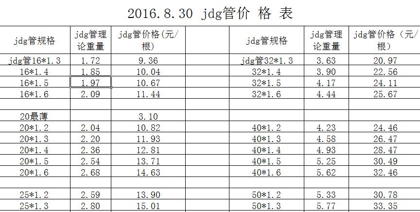 2016.8.30 jdg管价格表