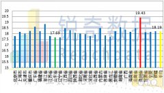 KBG管价格跌势收窄，经销商不宜刻意压库和抛售