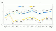 7月8日kbg管价格行情