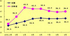 预测：9月份前后 jdg管价格行情开始平稳