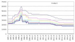 近期25jdg管价格在去产能、环保等炒作因素下频频