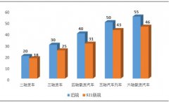 最严超限规定今起实施 煤焦钢矿影响到底多大？