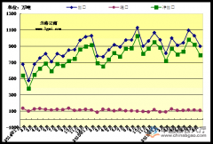 2016年1-8月份我国钢材出口量分析